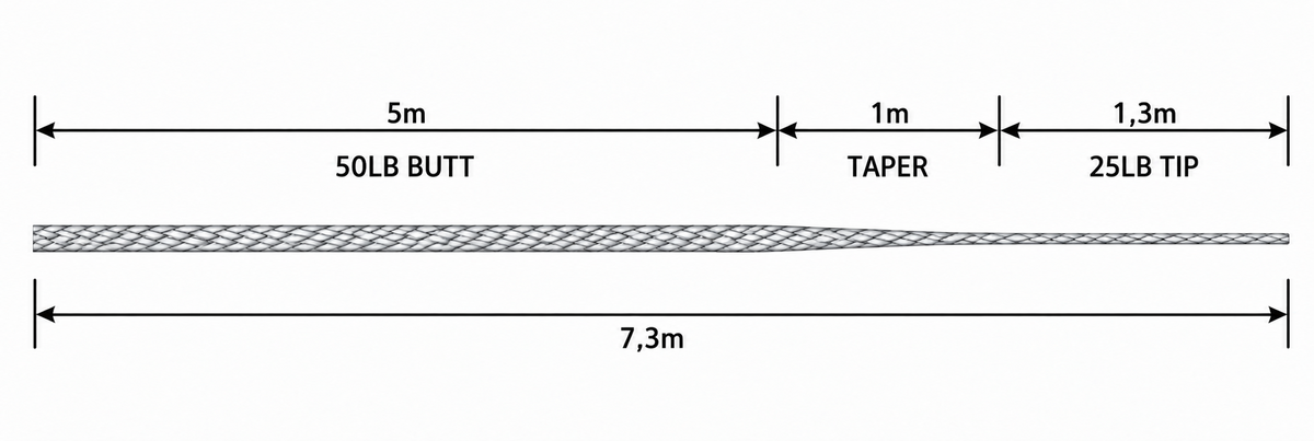 Ponti di lenza Katran Rush